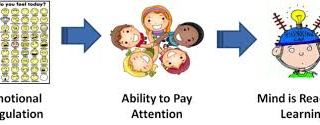 TAKING CONTROL OF BEHAVIOR HOW TO CREATE CALM THROUGH CONNECTION AND COMMUNICATION